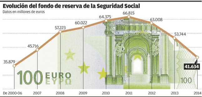 pensiones-consumen